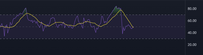 RSI